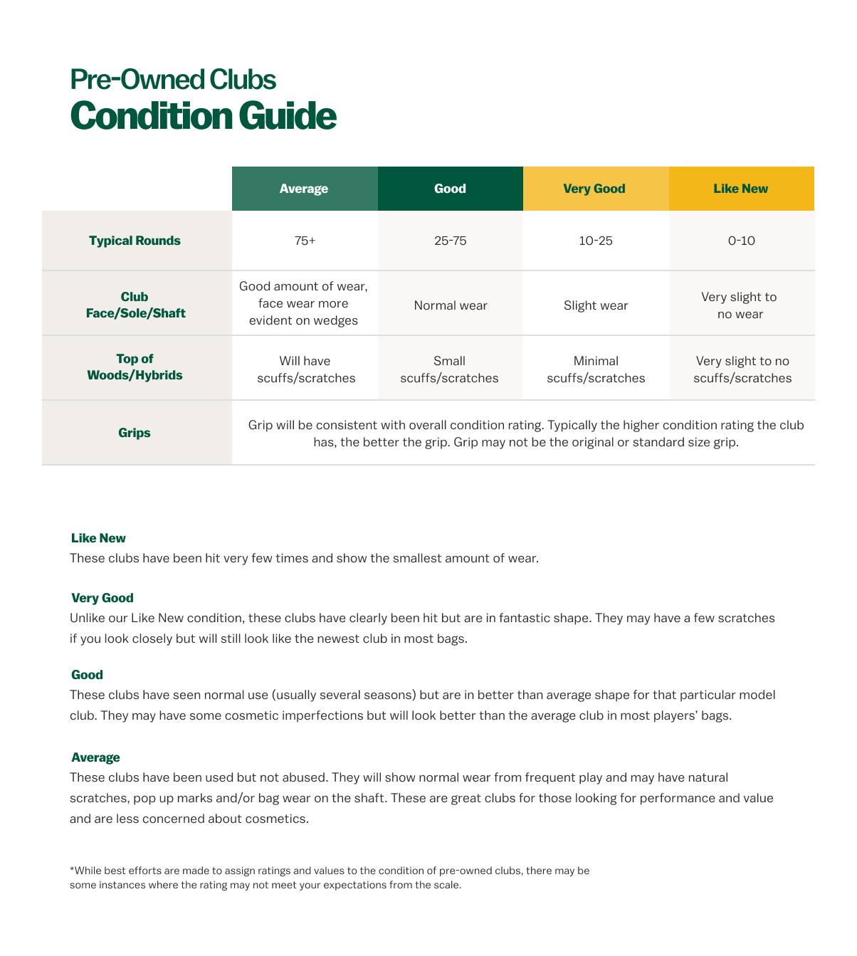  condition guide