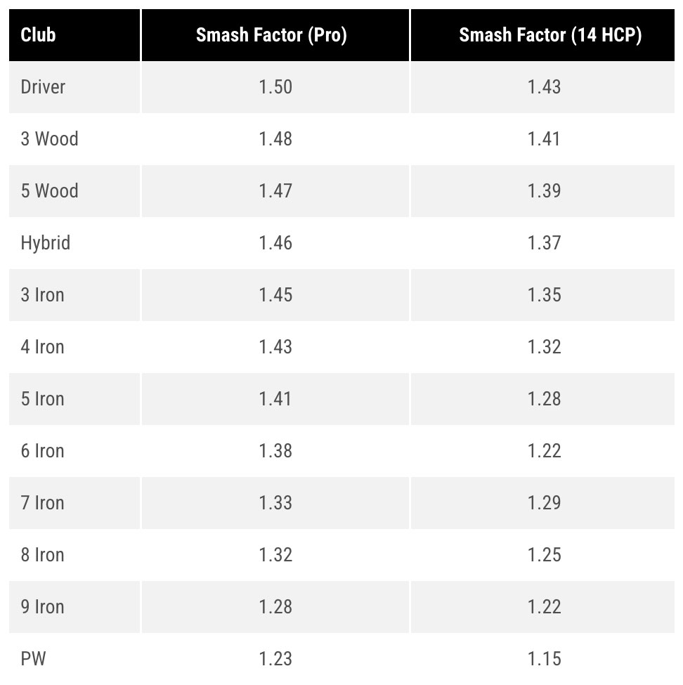 Smash Factor Table